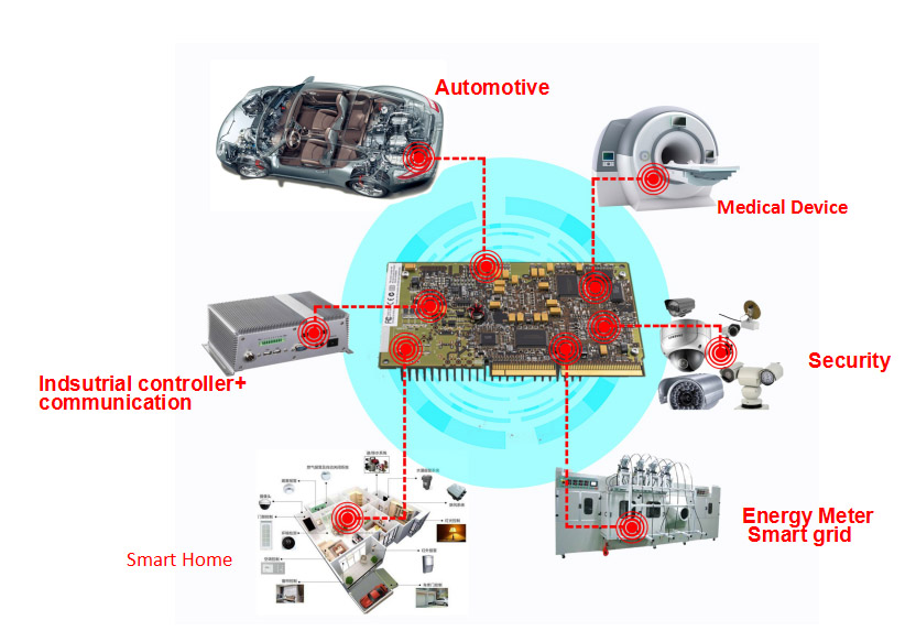 PCB application areas