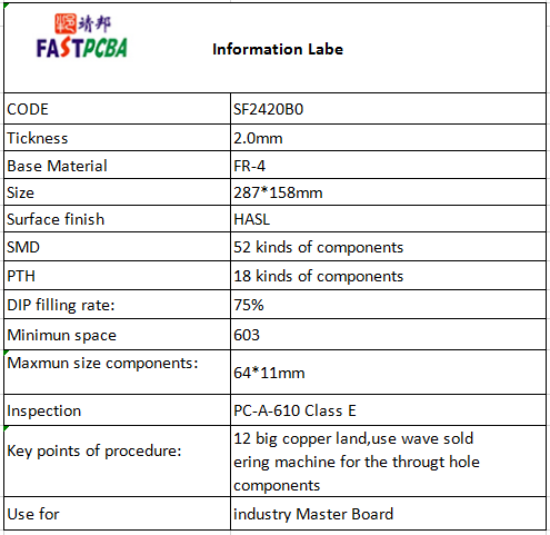 parameter